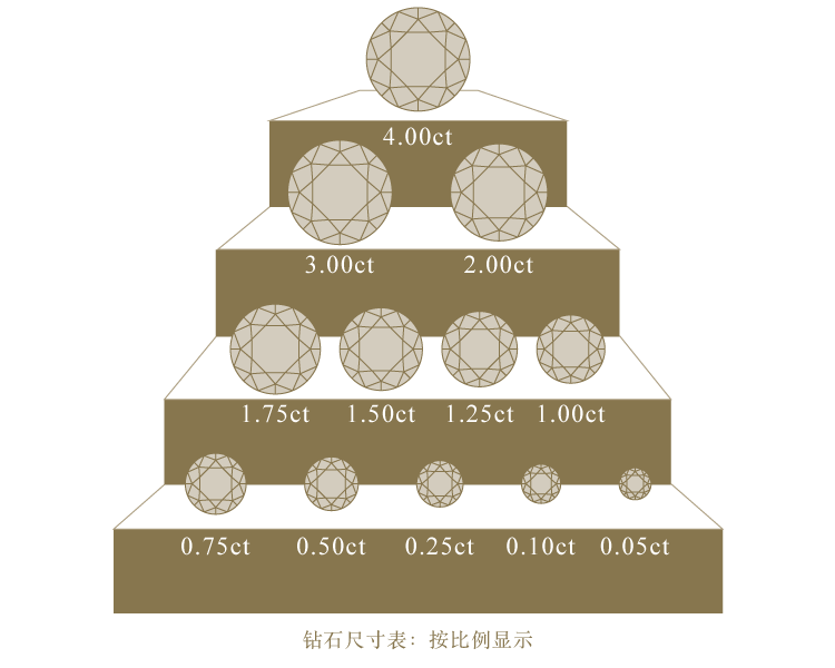 Tricobino,diamond education,carat