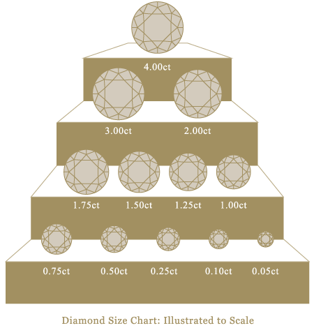 Diamond Size Chart